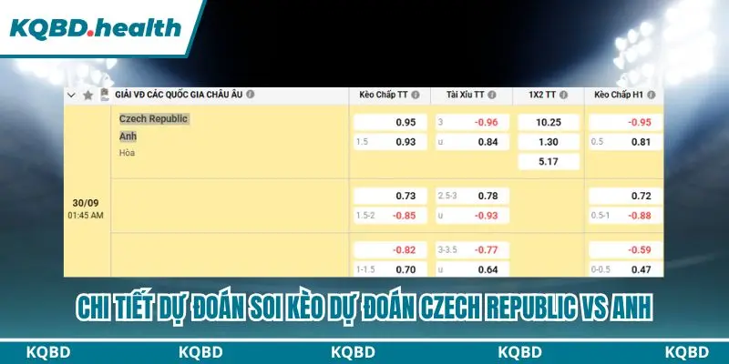 Dự Đoán Czech Republic Vs Anh 01h45 Ngày 30/09 - UEFA Nations League 4 Tổng kết dự đoán trận đấu giữa Czech Republic vs Anh