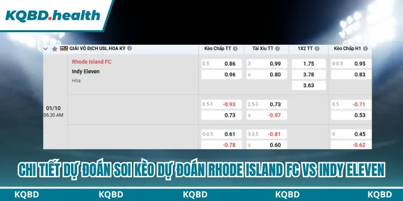 Dự Đoán Rhode Island FC Vs Indy Eleven lúc 06h30 ngày 01/10 - USL Championship 4 Tổng kết dự đoán Rhode Island FC vs Indy Eleven