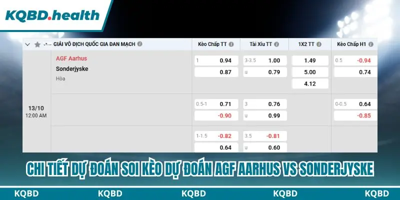 Dự Đoán AGF Aarhus Vs Sonderjyske 00h00 Ngày 13/10 – Superliga Đan Mạch 2 Chi tiết đối đầu gần đây giữa AGF Aarhus và Sonderjyske