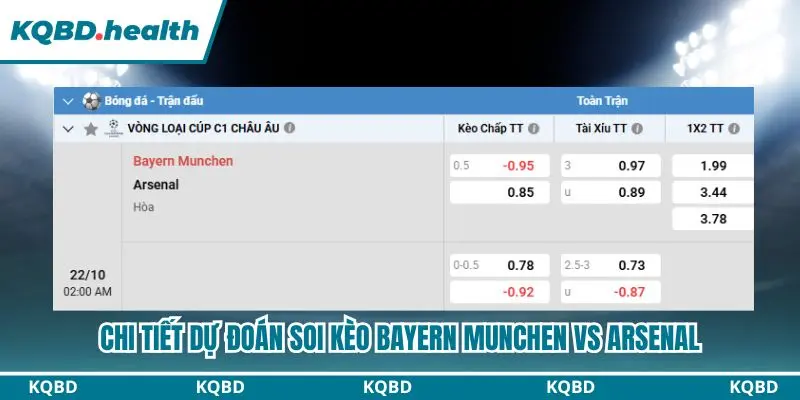 Dự đoán Bayern Munchen vs Arsenal qua bảng kèo
