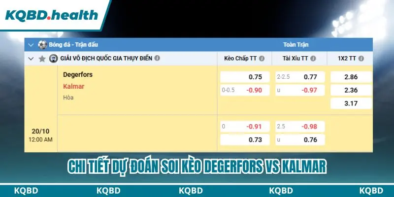 Dự Đoán Degerfors Vs Kalmar Lúc 00h00 Ngày 20/10 – VĐQG Thụy Điển 4 Tổng quan bảng kèo Dự đoán Degerfors vs Kalmar