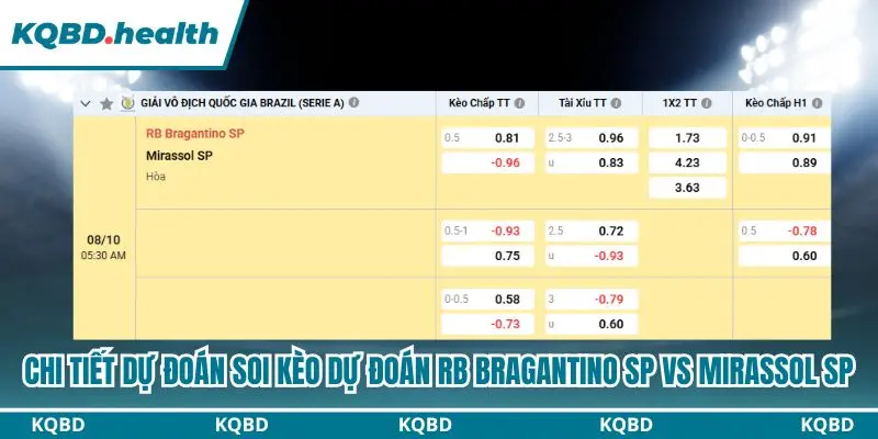 Tổng hợp bảng kèo dự đoán RB Bragantino SP vs Mirassol SP