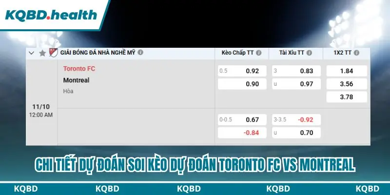 Dự Đoán Toronto FC Vs Montreal lúc 00h00 ngày 11/10 - MLS 4 Tổng hợp đầy đủ bảng kèo dự đoán Toronto FC vs Montreal